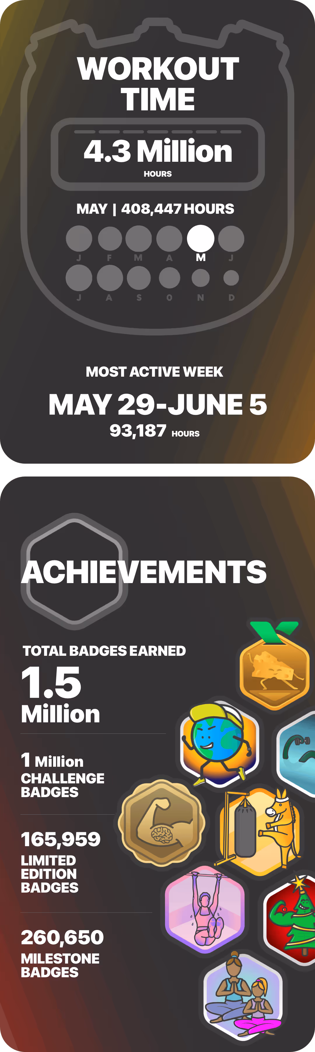 Workout Time and Achievements