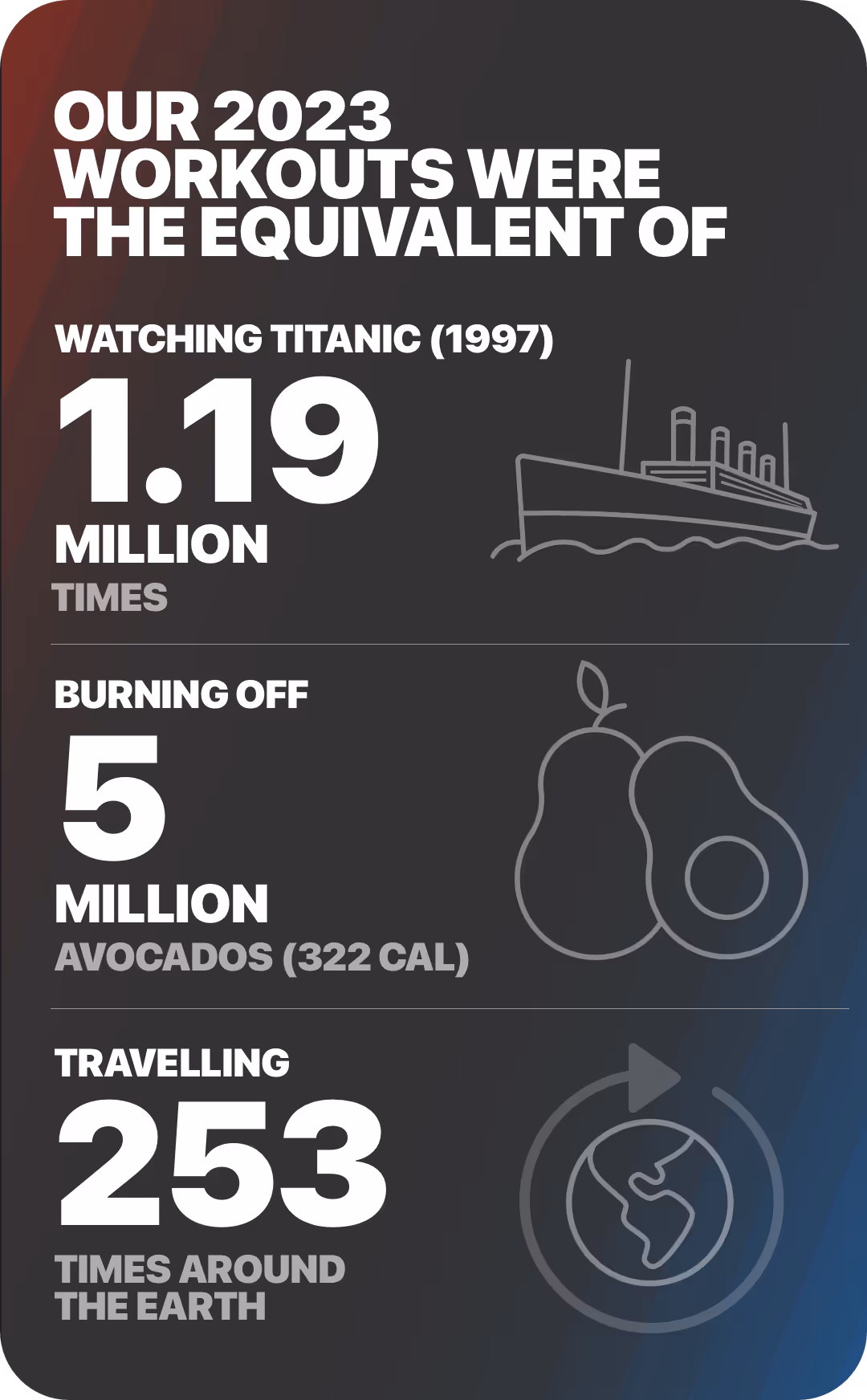 Workouts Equivalent Of 2023