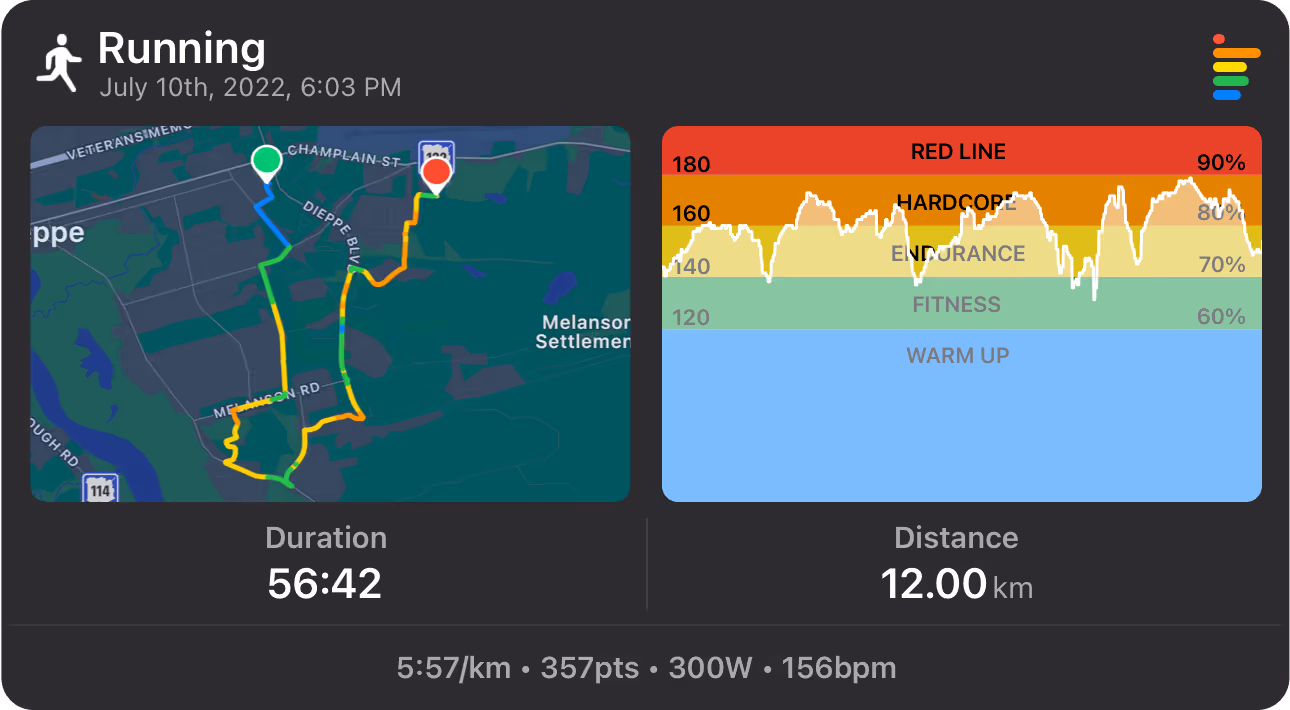 Running workout with GPS Map and Heart Rate Graph