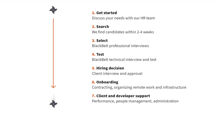 blackbelt-nearshoring-outsourcing-it-staff-process