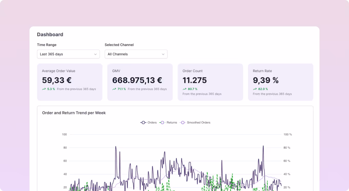 Hello Pine Dashboard showing Average Order Value, GMV, Order Count, Return Rate