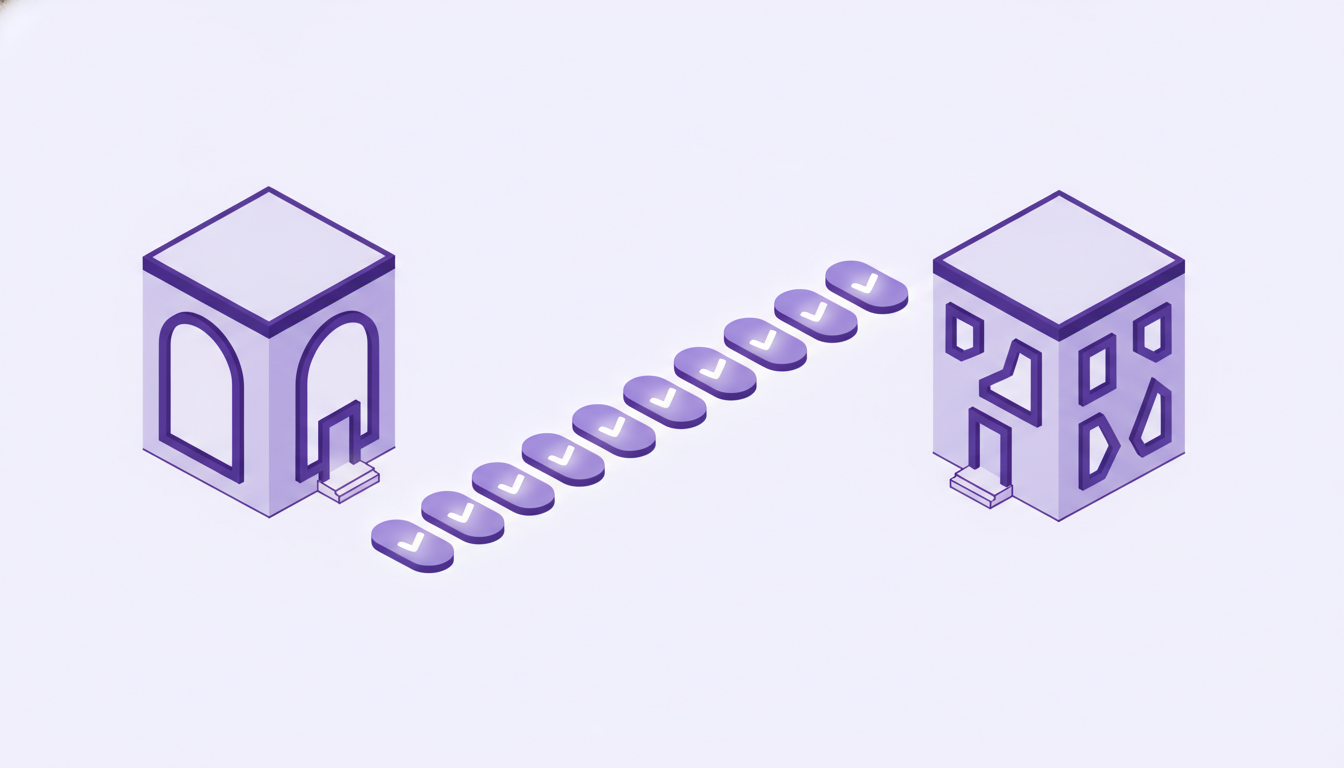 Shopify mit Otto verbinden 10 Schritte Tutorial