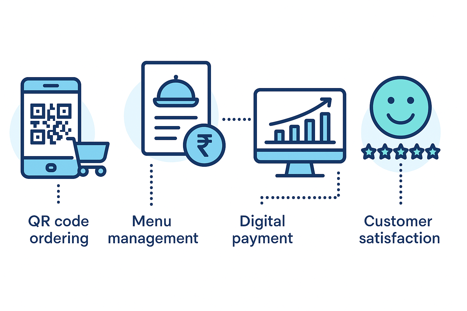 Key Features of a Modern Management System