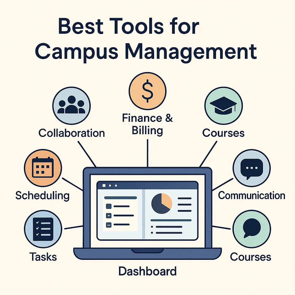 Alt Text-Campus Management Software: 7 Leading Tools and What They Offer