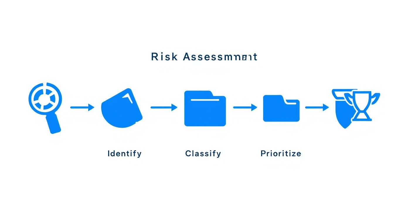 Infographic about data security management