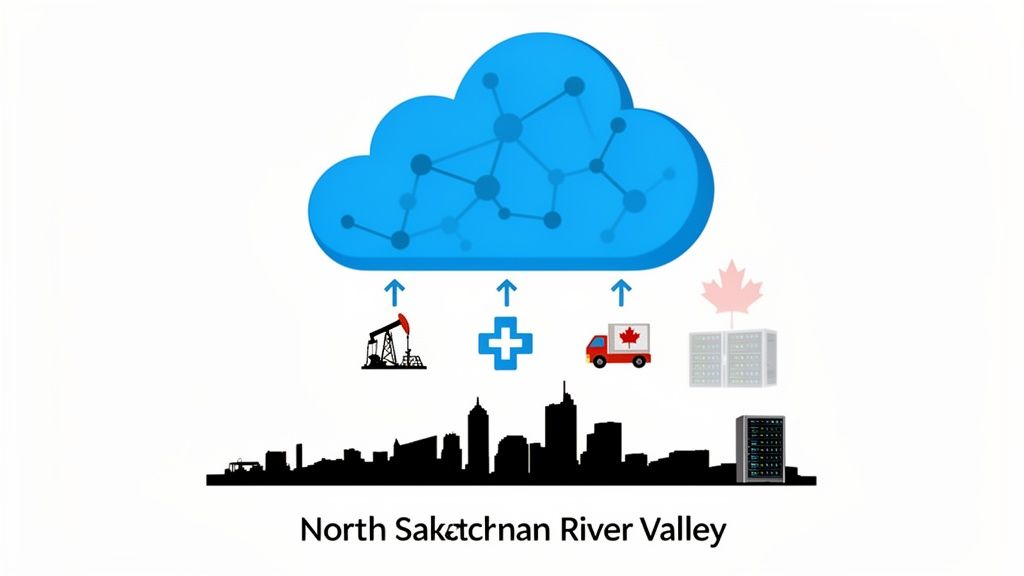 Data from oil, healthcare, logistics, and data centers flow into a cloud network above a city skyline.