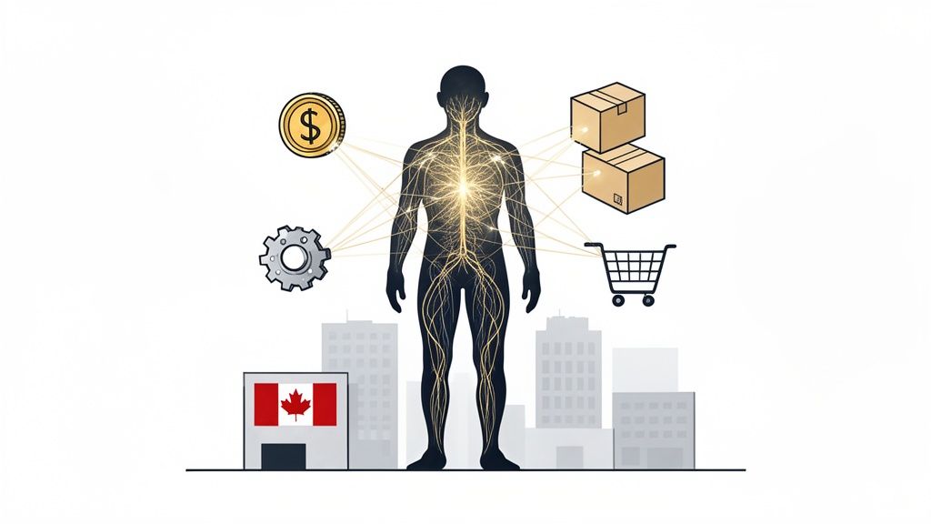 Human figure with glowing nervous system connected to economic, industrial, and commercial symbols, including a Canadian building.