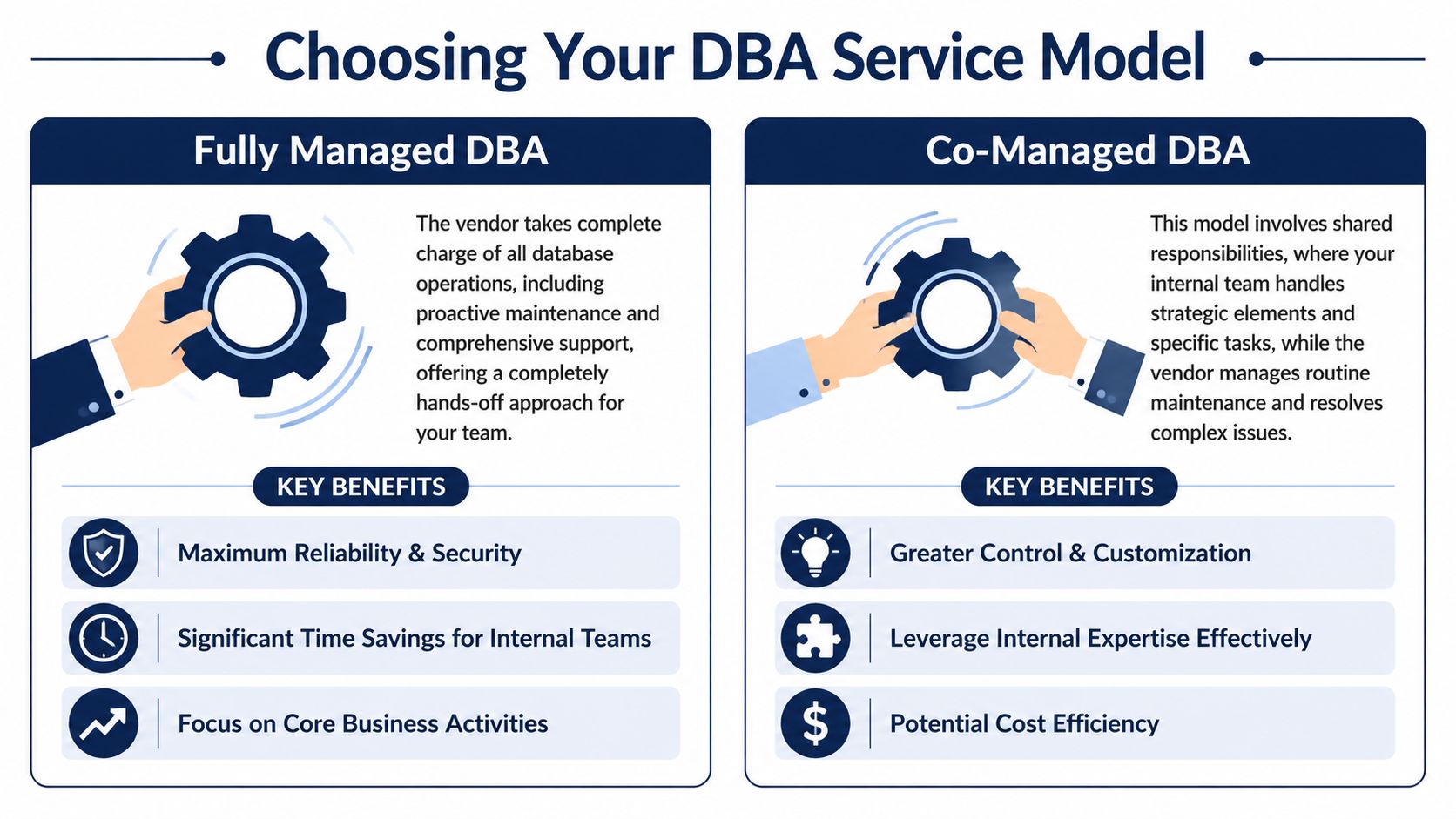 A comparison chart showing the differences between fully managed and co-managed database administration service models.