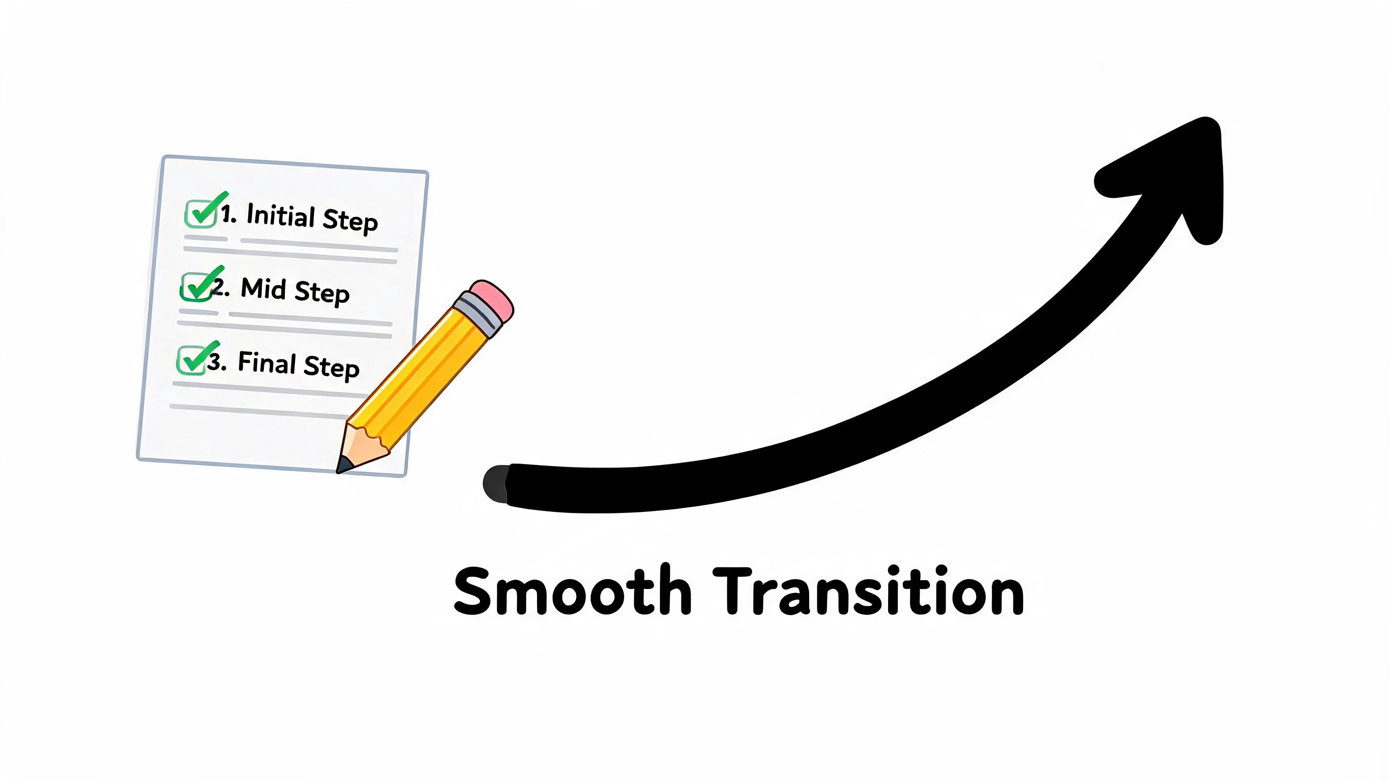 A checklist with three completed steps followed by a curved arrow indicating a smooth transition.