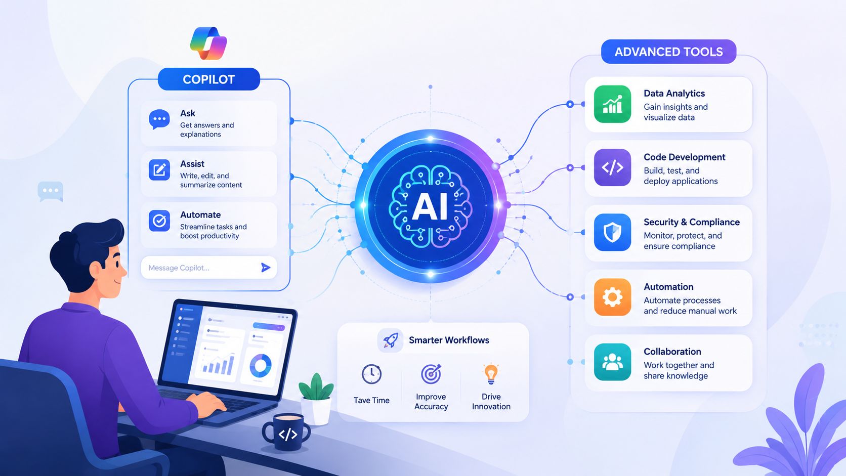 A professional using an AI copilot tool on a laptop to manage advanced business automation and workflows.