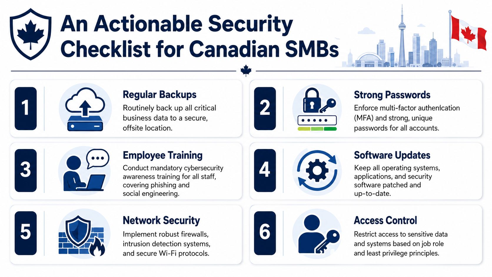 An actionable security checklist for Canadian small and medium businesses featuring six essential cybersecurity best practices.
