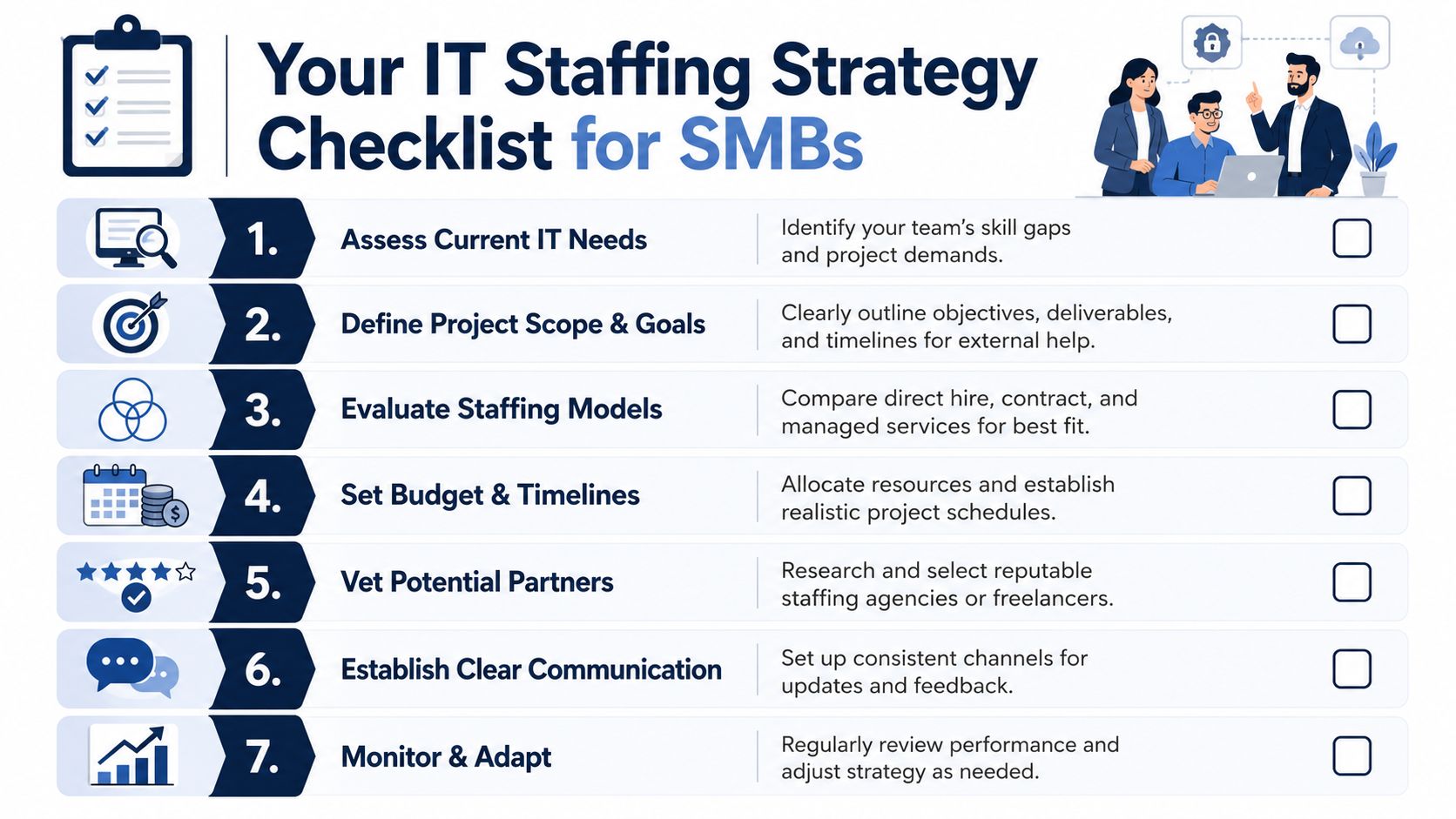 A seven-step checklist graphic for small to medium businesses to effectively manage their IT staffing strategies.