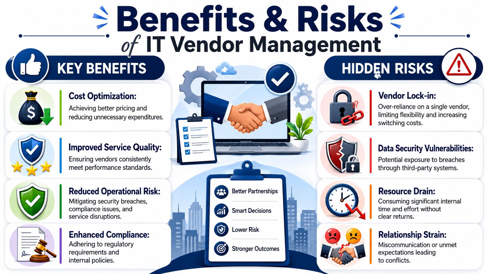 An infographic titled Benefits and Risks of IT Vendor Management, detailing four key benefits and four hidden risks.