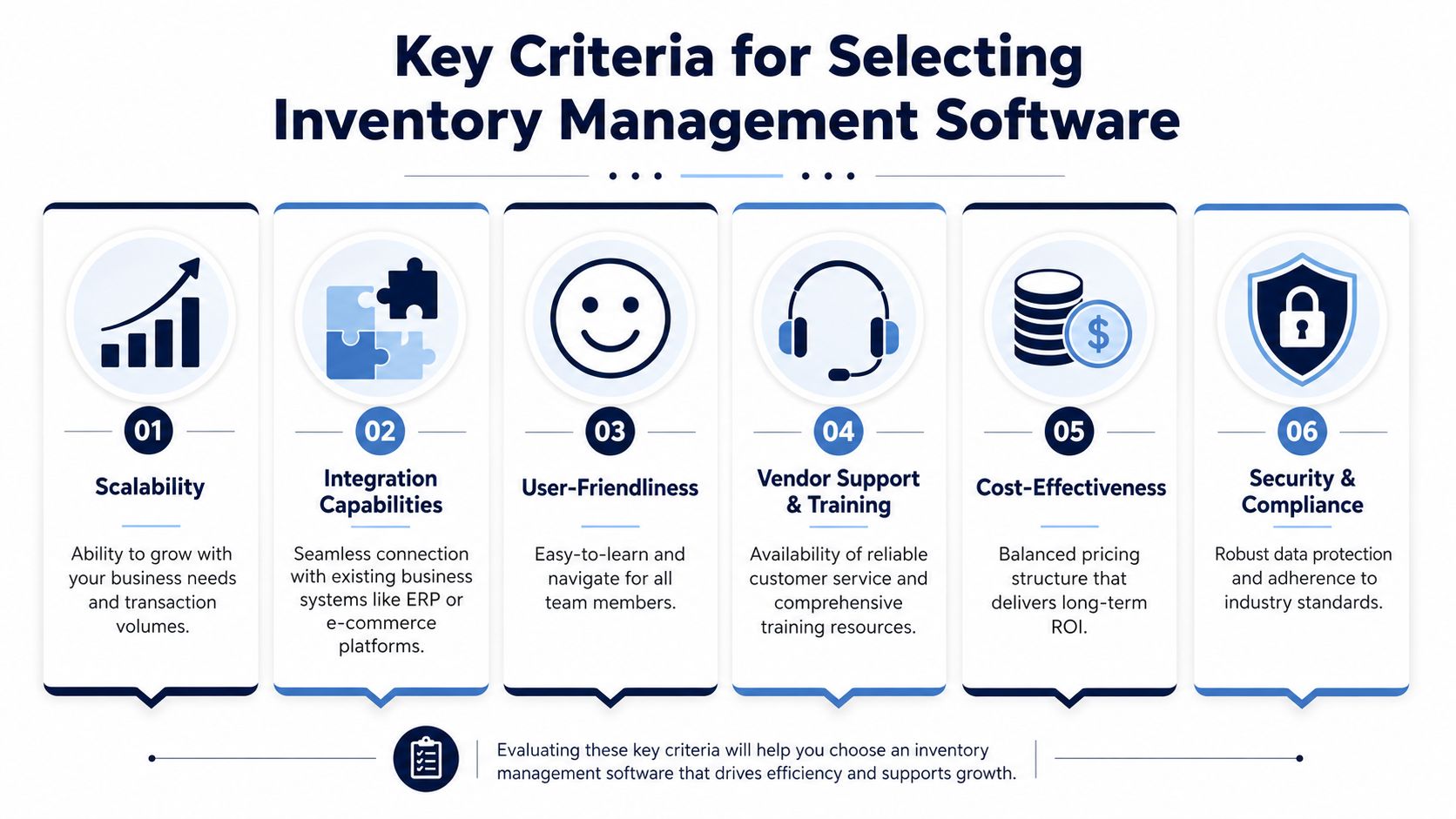 A professional infographic outlining six key criteria for choosing the right inventory management software for your business.