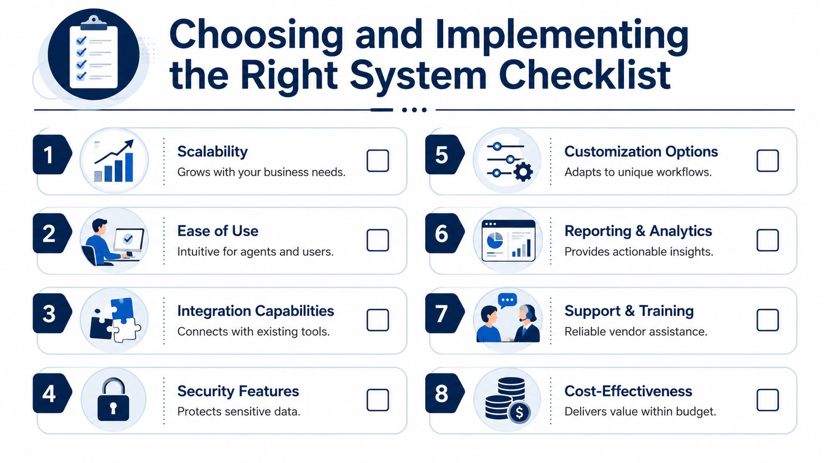 A checklist infographic titled Choosing and Implementing the Right System with eight key evaluation criteria for businesses.