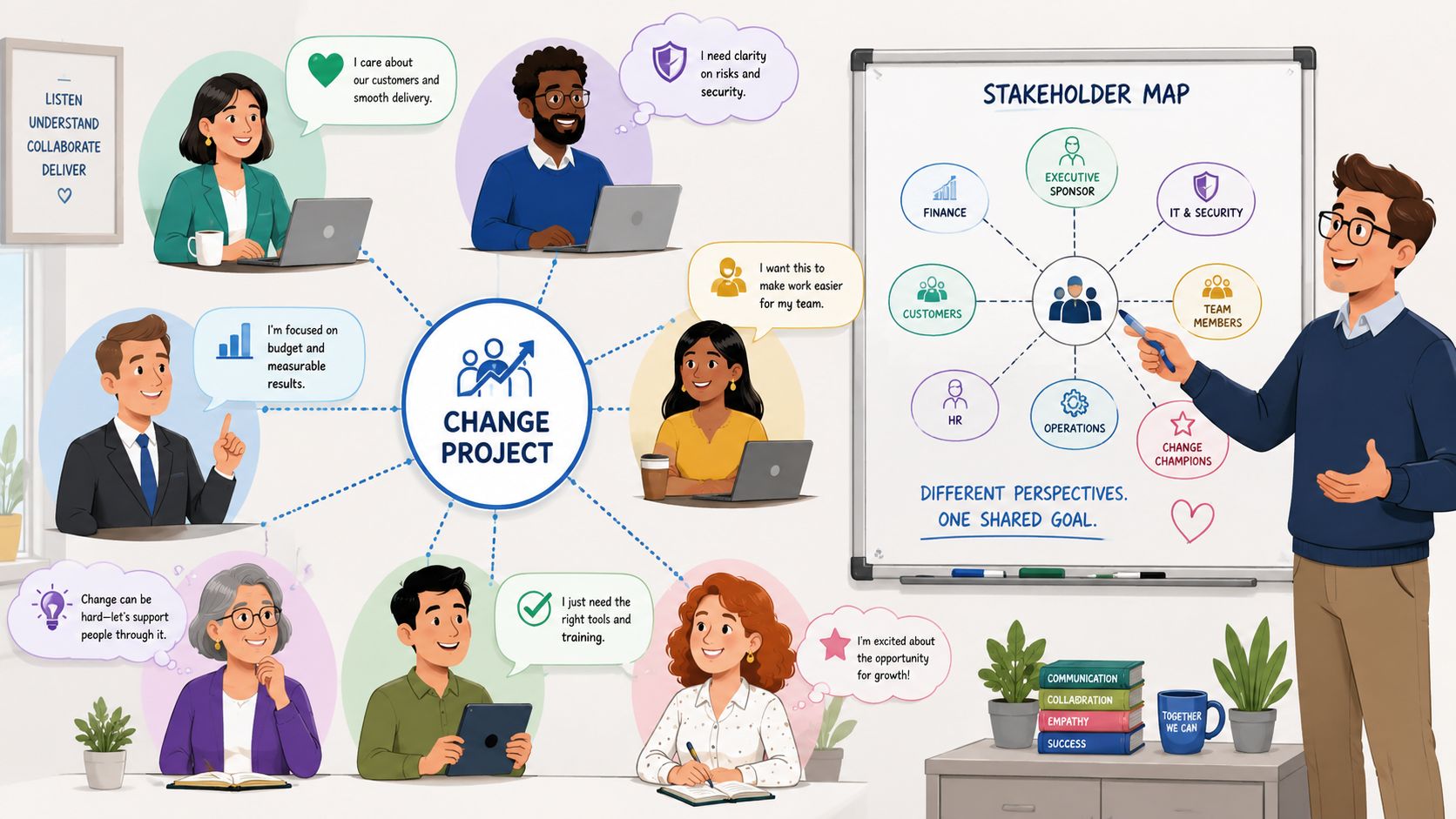 A diverse group of professionals collaborates on a change management project with various stakeholders and key considerations.