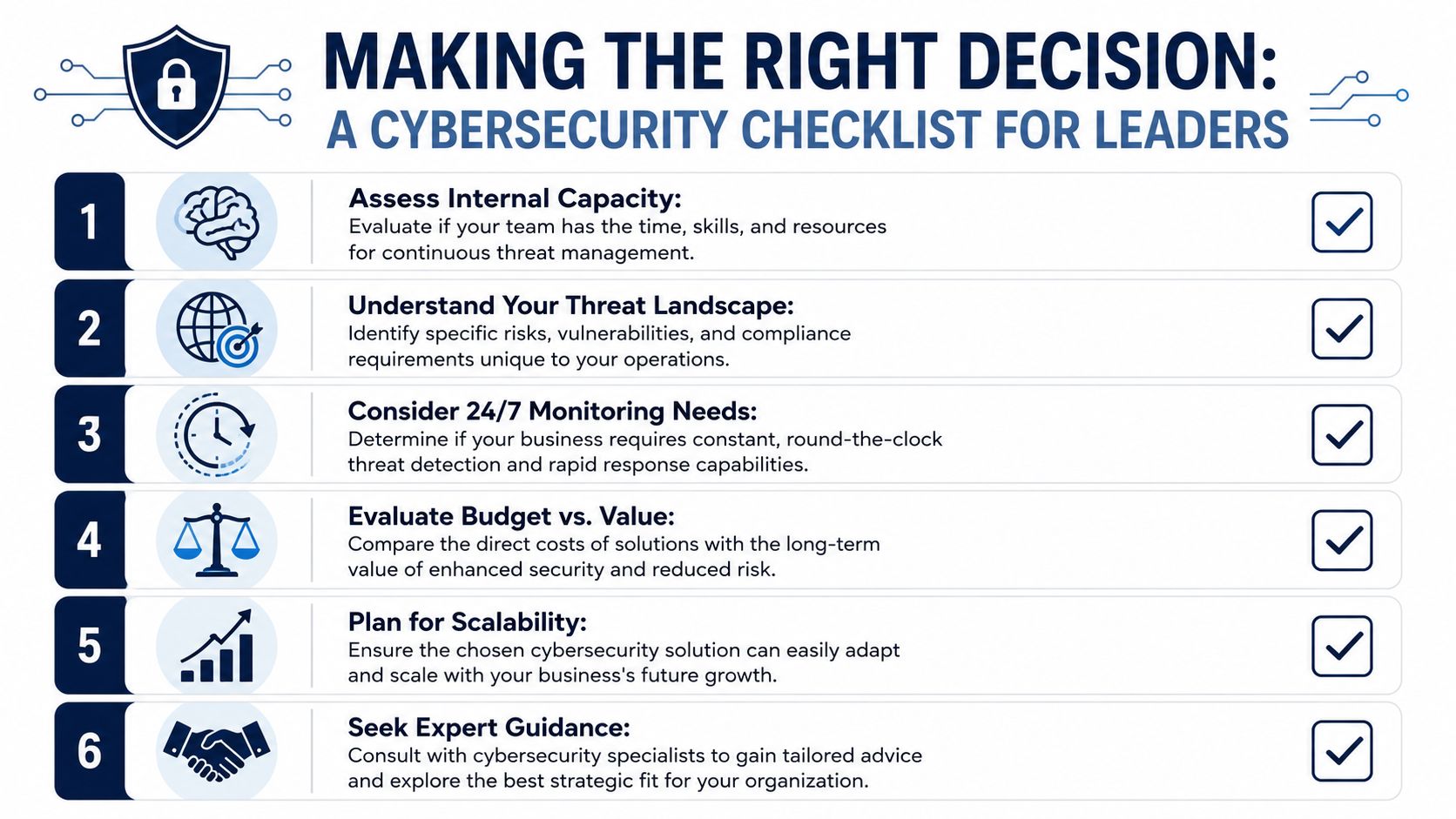 A six-point infographic titled Making the Right Decision featuring a cybersecurity checklist for business leaders.