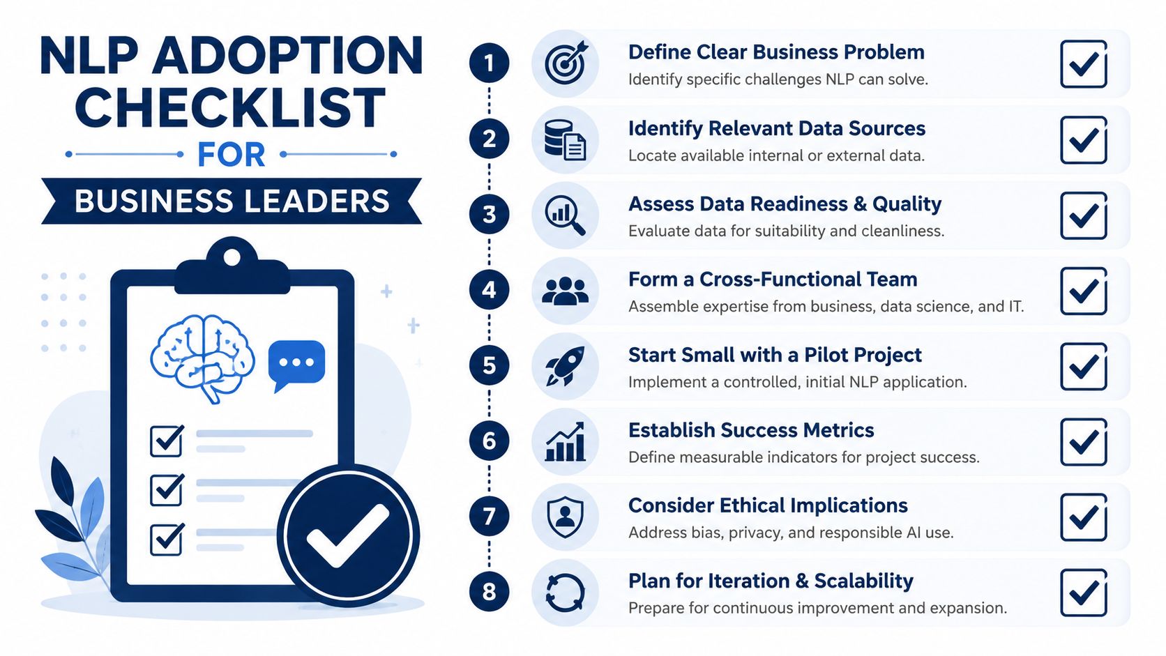 A professional infographic outlining an eight-step NLP adoption checklist for business leaders to implement artificial intelligence.