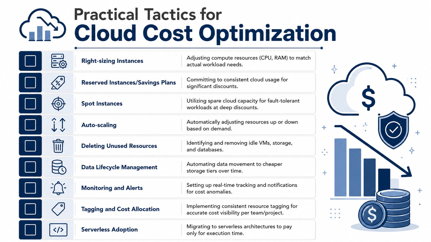 An infographic titled Practical Tactics for Cloud Cost Optimization listing methods like right-sizing, reserved instances, and auto-scaling.
