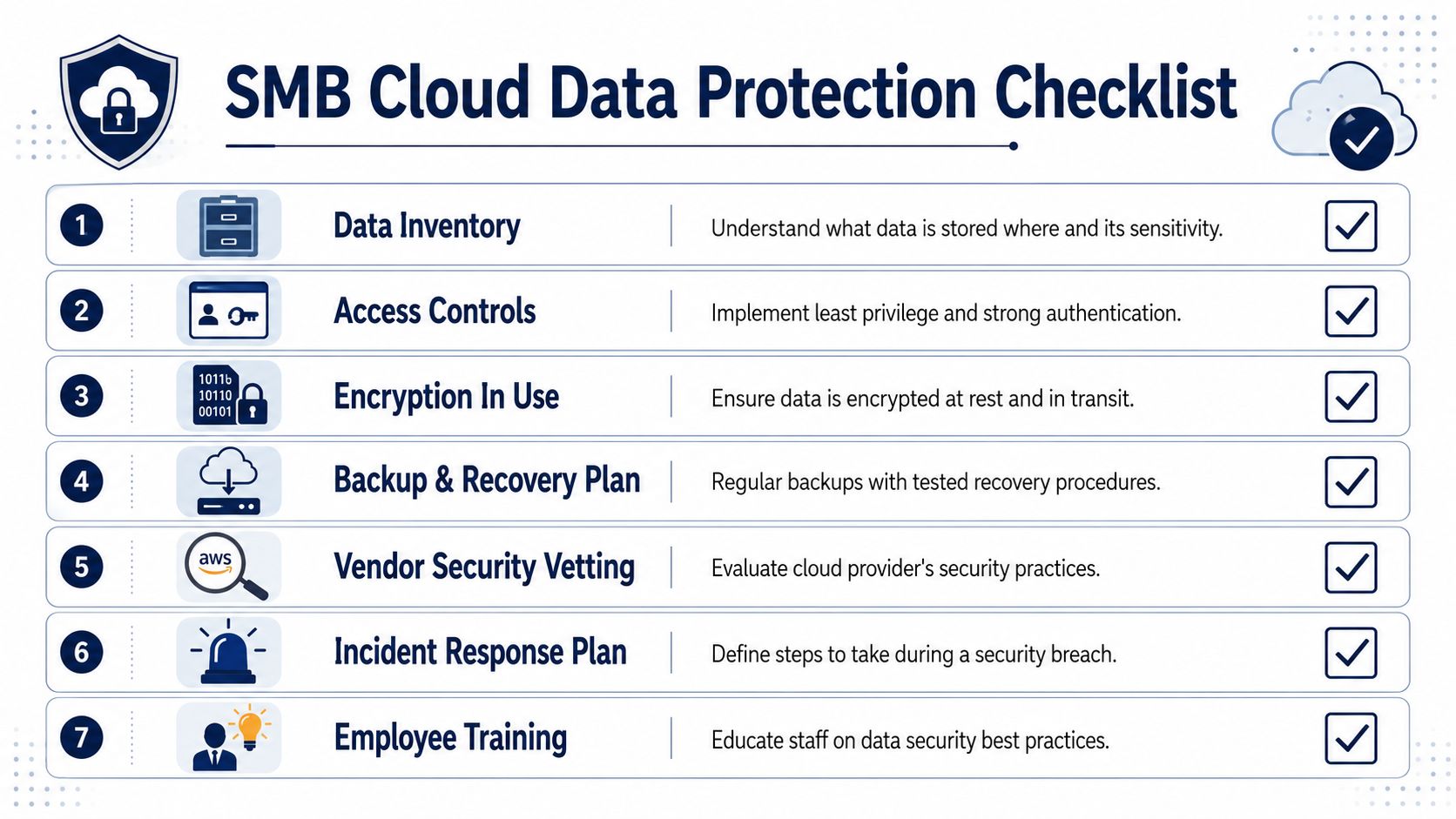 A seven-step checklist for SMB cloud data protection, detailing security practices like backups, encryption, and employee training.