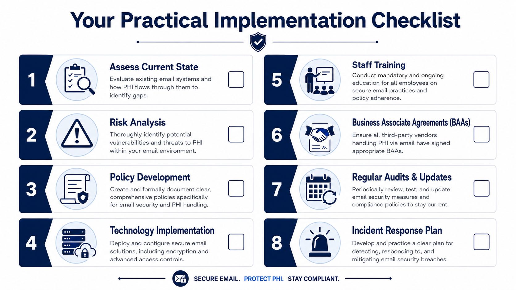 An eight-step checklist for maintaining HIPAA compliant email systems and protecting protected health information.