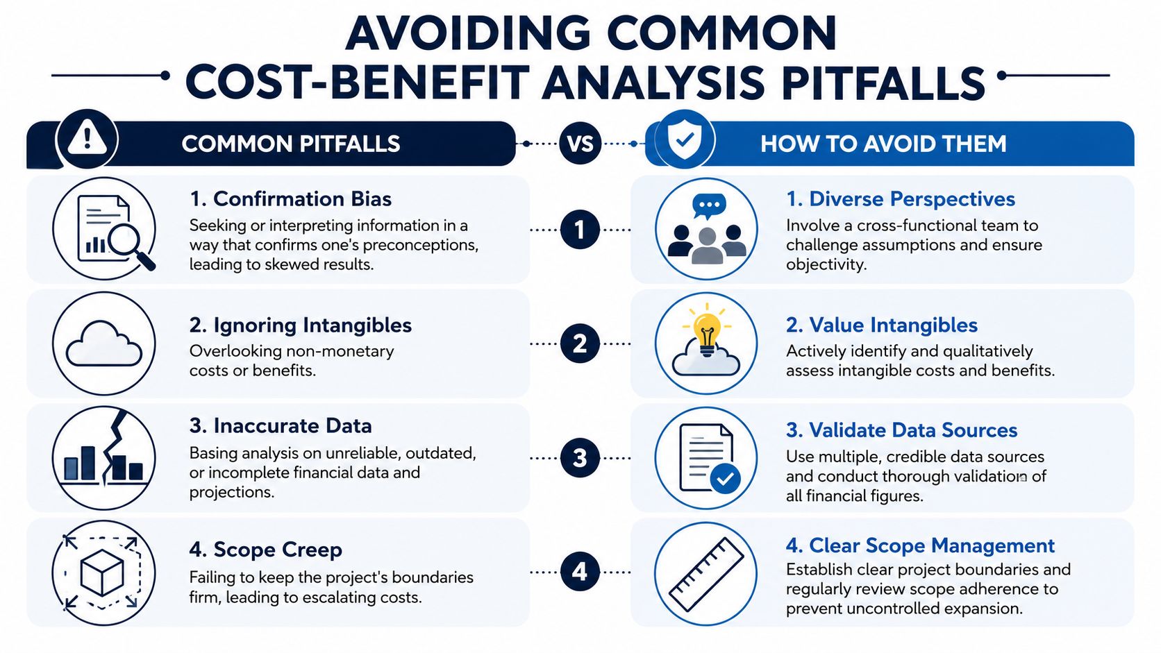 An infographic illustrating four common pitfalls in cost-benefit analysis and practical solutions for avoiding them.