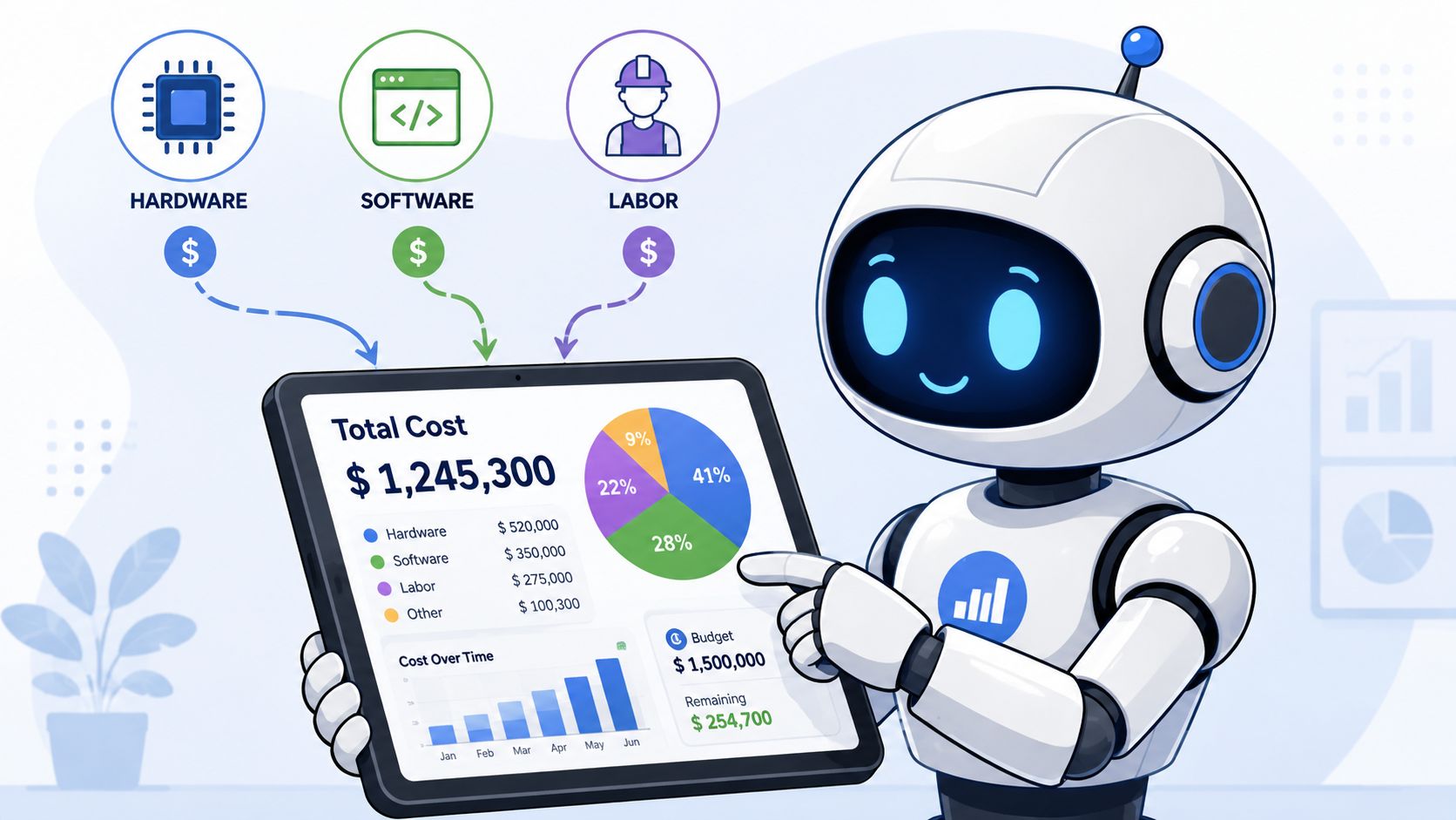 A friendly robot displays a tablet showing financial charts and total cost data for project budgeting.