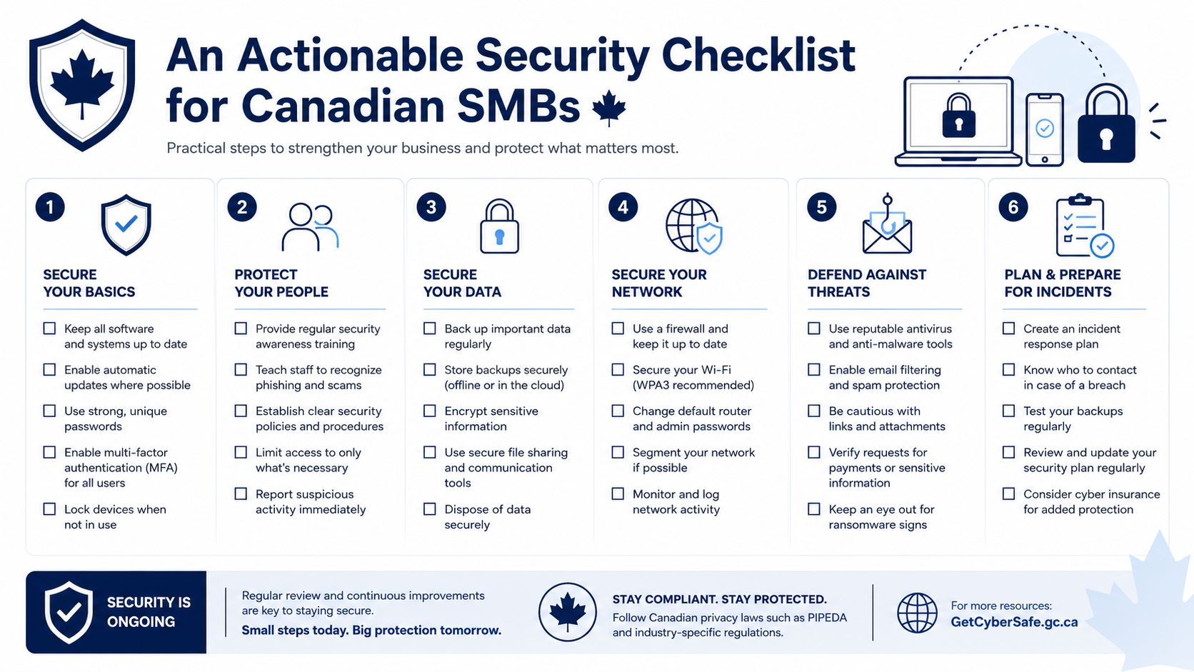 An infographic titled An Actionable Security Checklist for Canadian SMBs with six essential steps for cybersecurity protection.