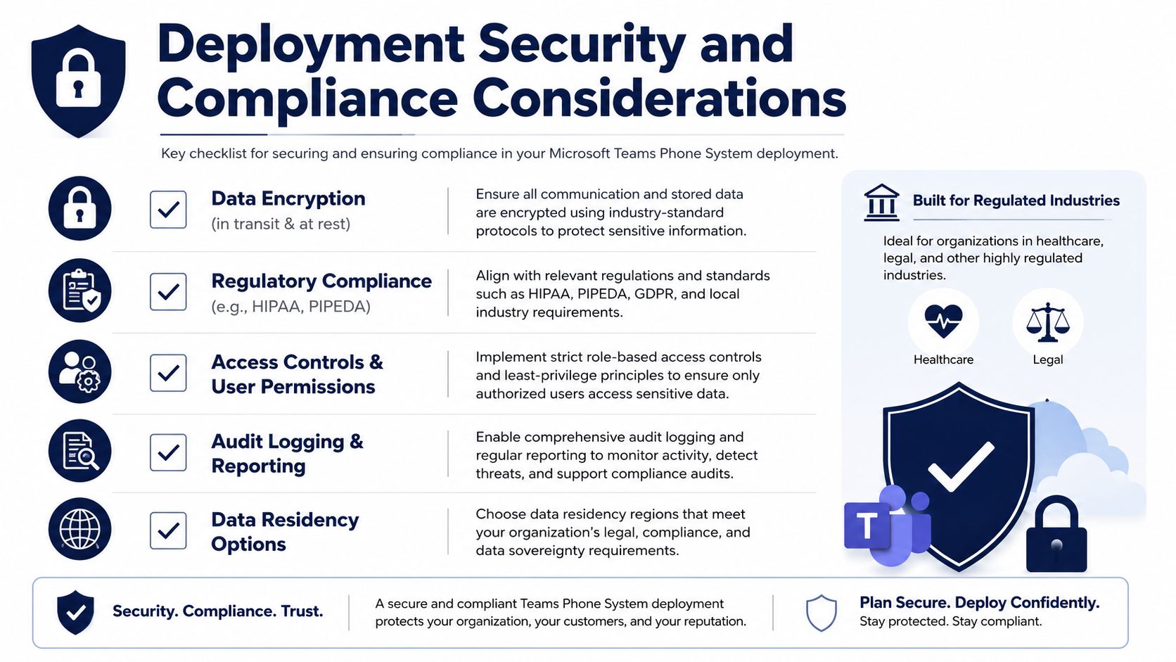 A checklist infographic covering security and compliance considerations for a Microsoft Teams Phone System deployment.