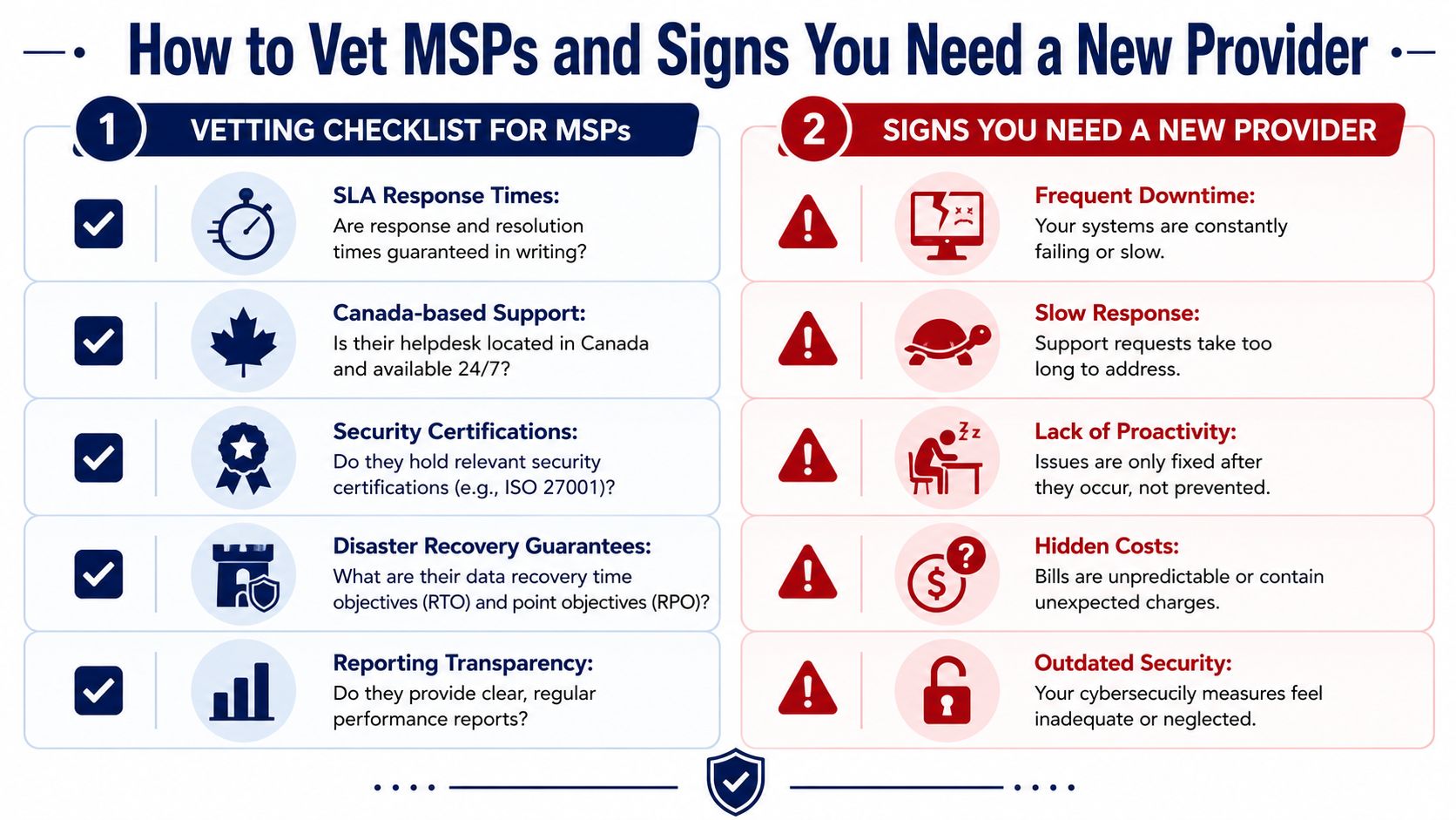 An infographic detailing a vetting checklist for managed service providers and warning signs indicating a need for a new IT provider.