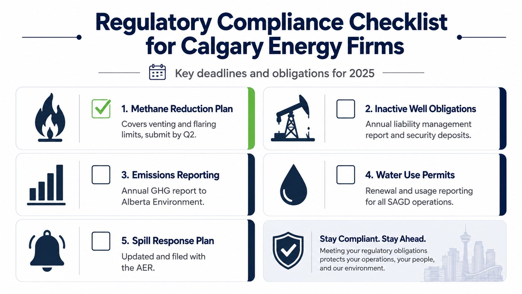A regulatory compliance checklist outlining key environmental and operational obligations for energy companies in Calgary, Alberta.