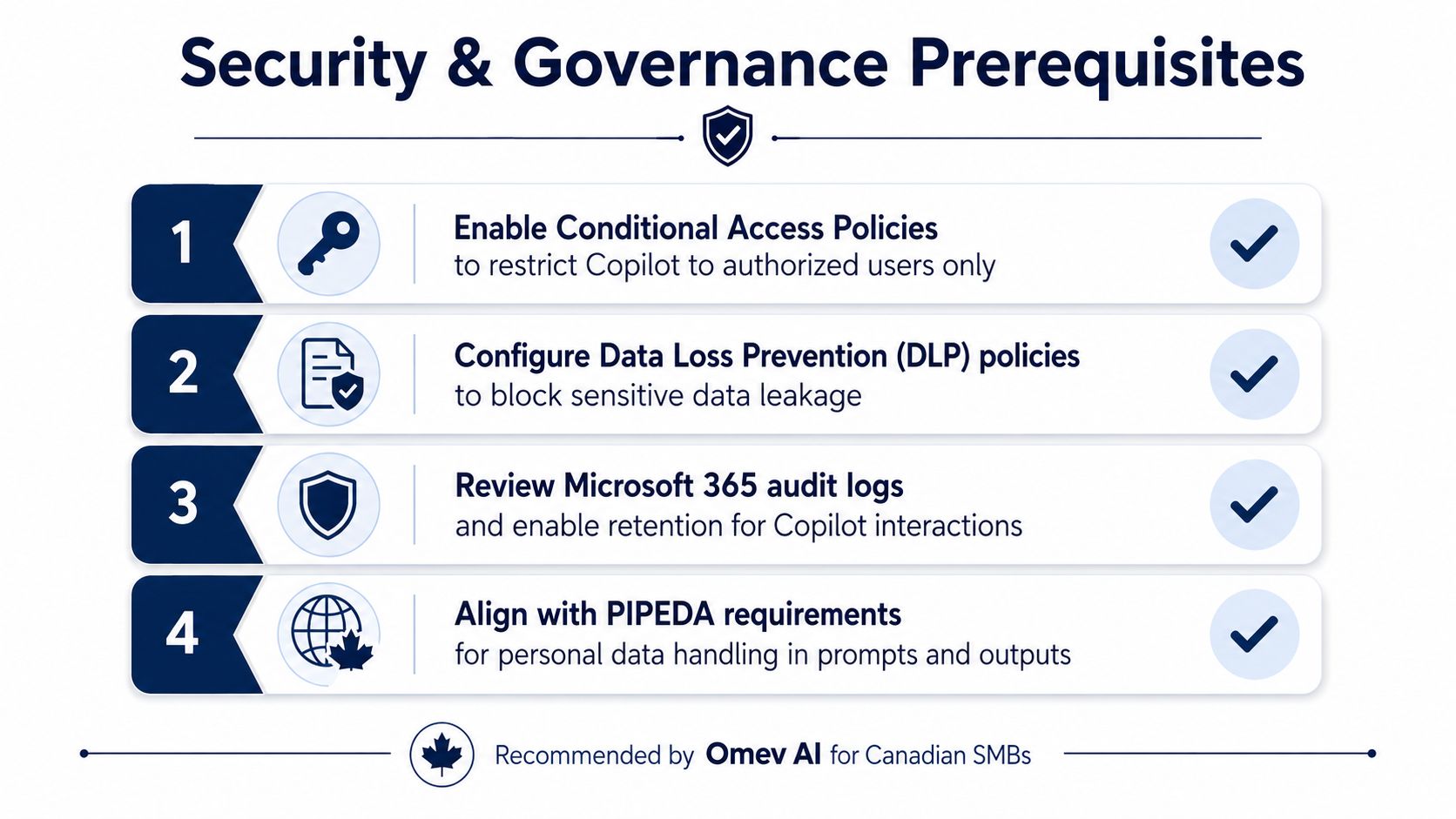 A checklist for security and governance prerequisites for deploying Microsoft Copilot in Canadian small businesses.