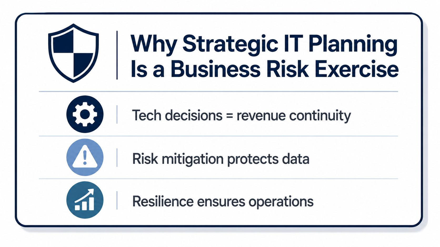 An infographic titled Why Strategic IT Planning Is a Business Risk Exercise with three key bullet points.