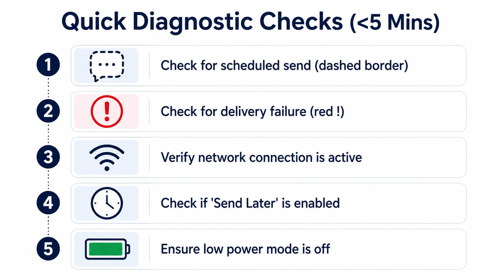 A quick diagnostic checklist for troubleshooting iPhone text message delays in under five minutes.