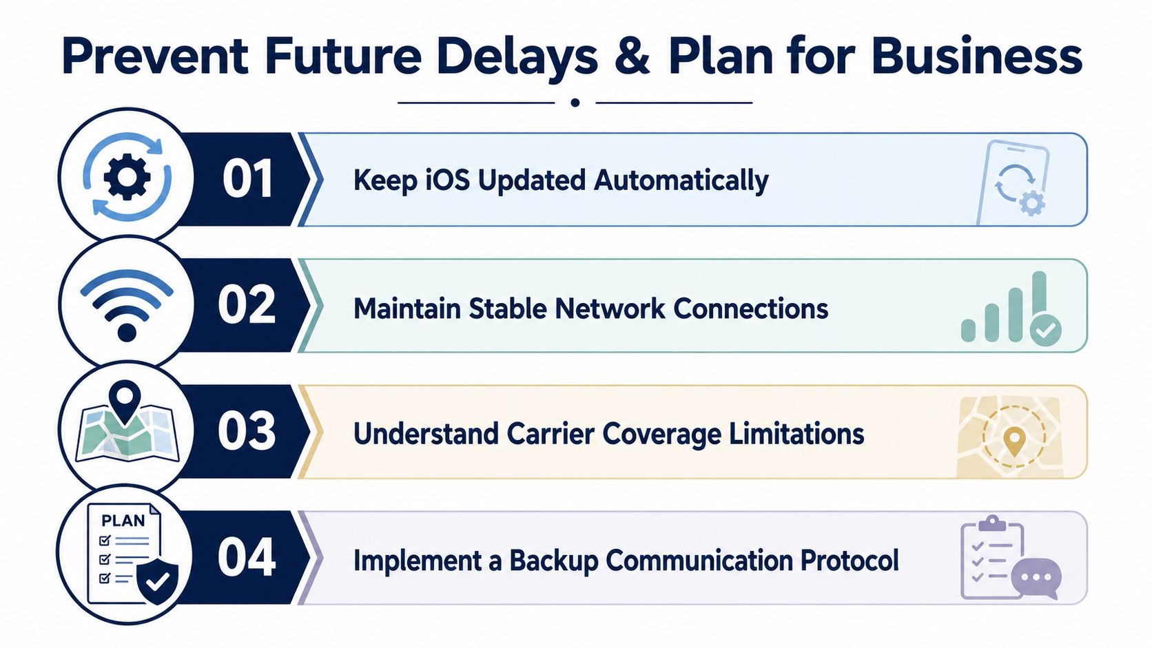 A four-step guide on how to prevent future business delays and optimize communication workflows.