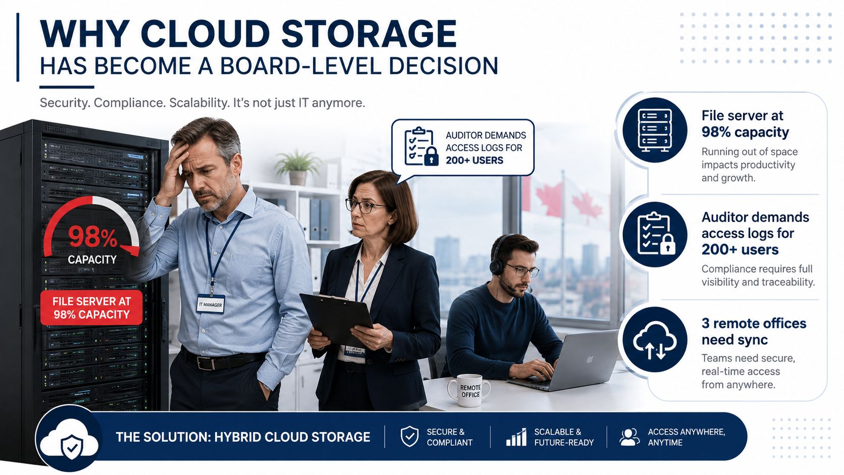 A professional infographic highlighting the benefits of hybrid cloud storage solutions for business board-level decision makers.