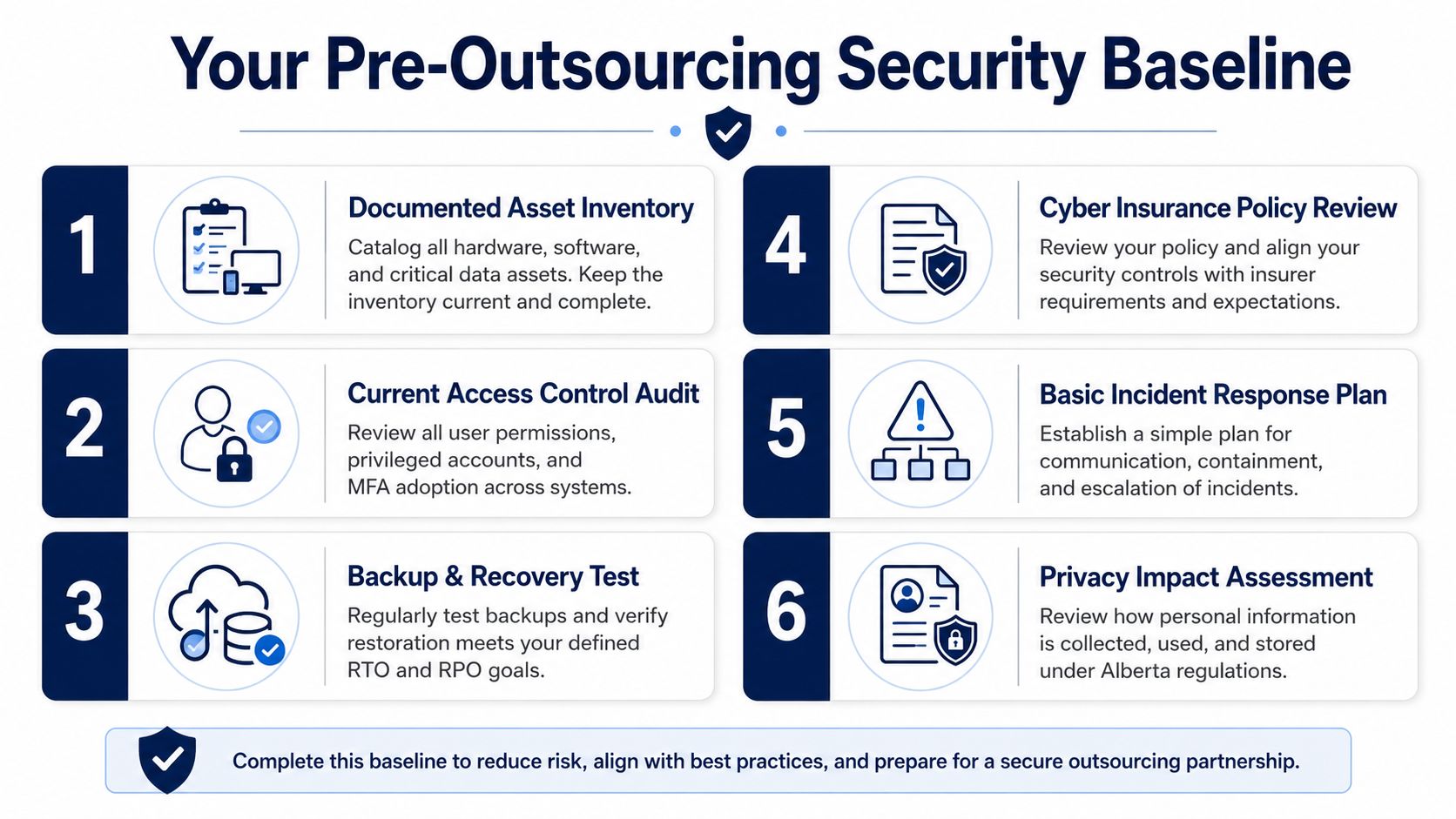 A six-step infographic guide detailing security baseline requirements for businesses preparing for an outsourced IT partnership.