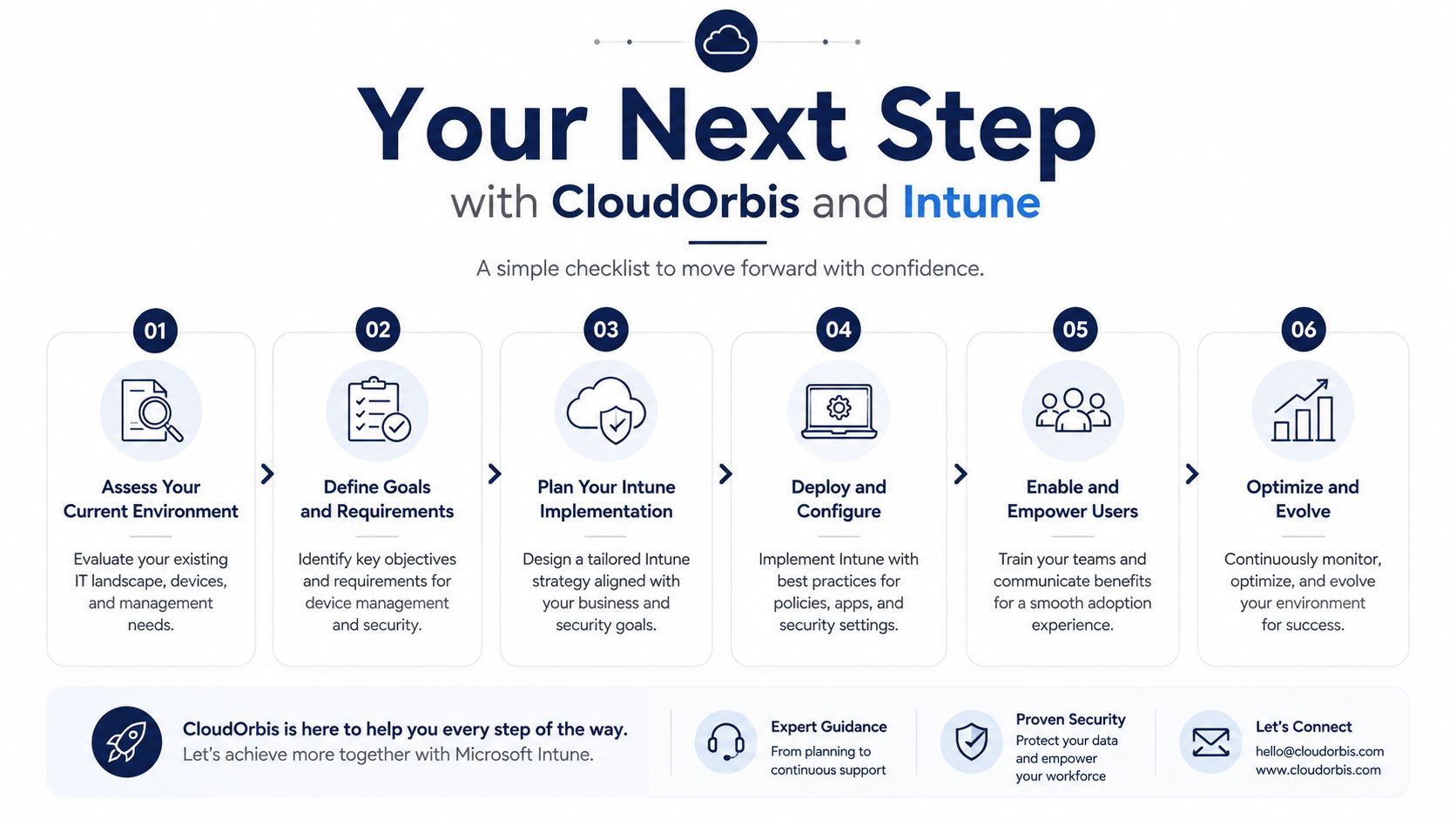 A six-step checklist infographic for implementing Microsoft Intune device management strategy with support from CloudOrbis.