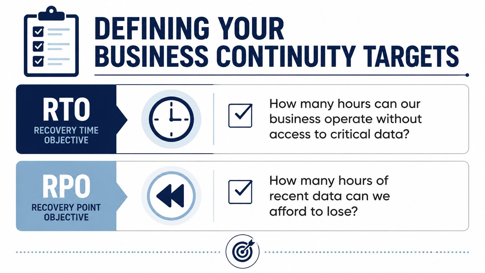 An infographic titled Defining Your Business Continuity Targets, explaining Recovery Time Objective and Recovery Point Objective concepts.
