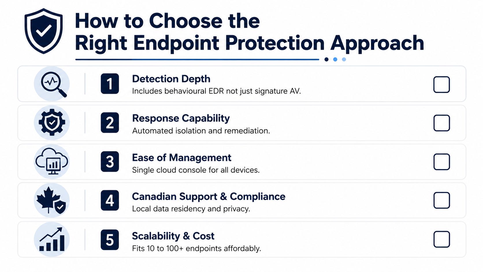 A checklist infographic titled How to Choose the Right Endpoint Protection Approach listing five key security factors.