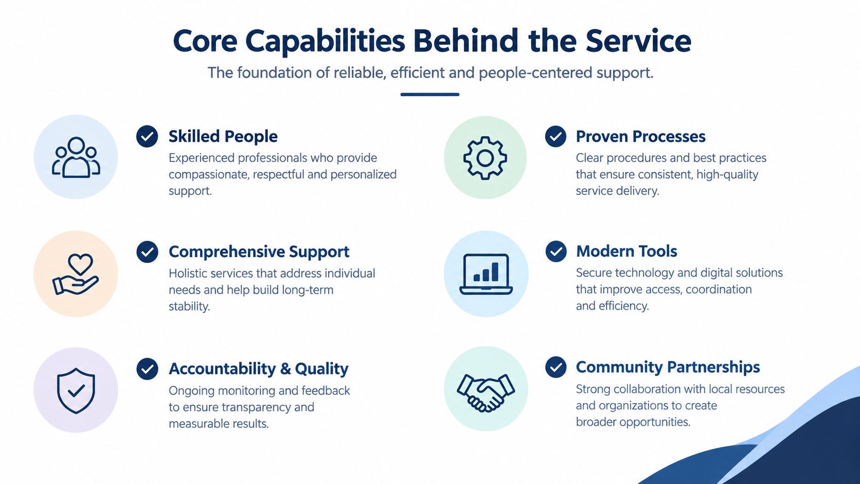 A professional infographic titled Core Capabilities Behind the Service, detailing six key pillars of organizational support.