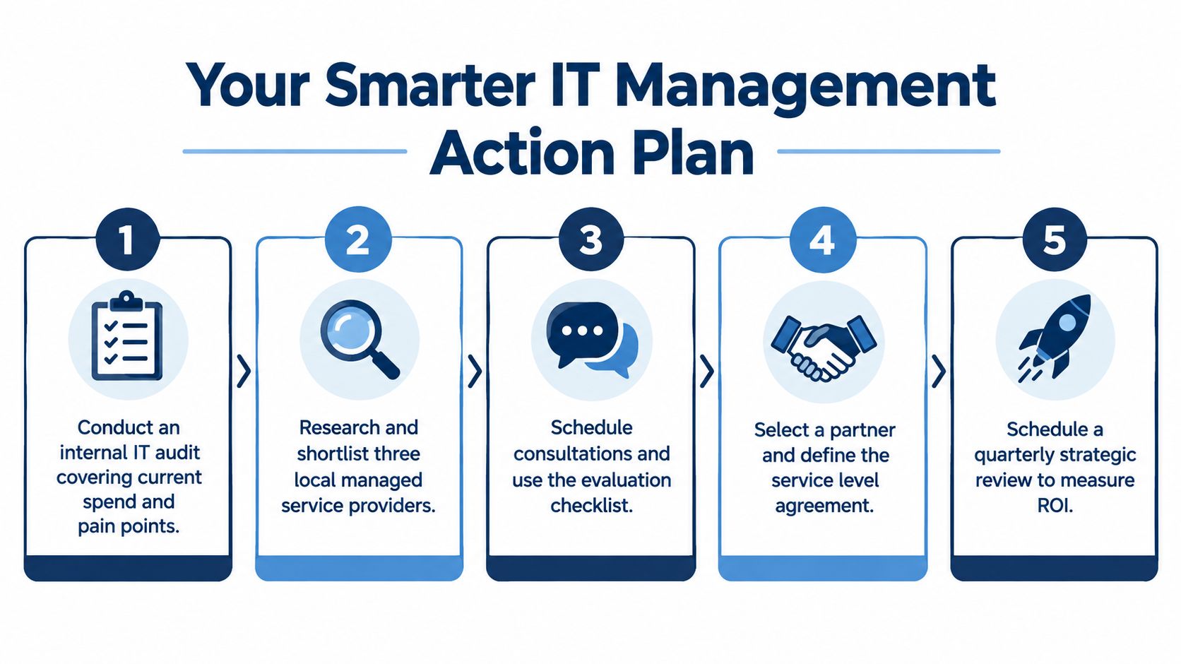 A five-step infographic showing a smarter IT management action plan for selecting managed service providers.