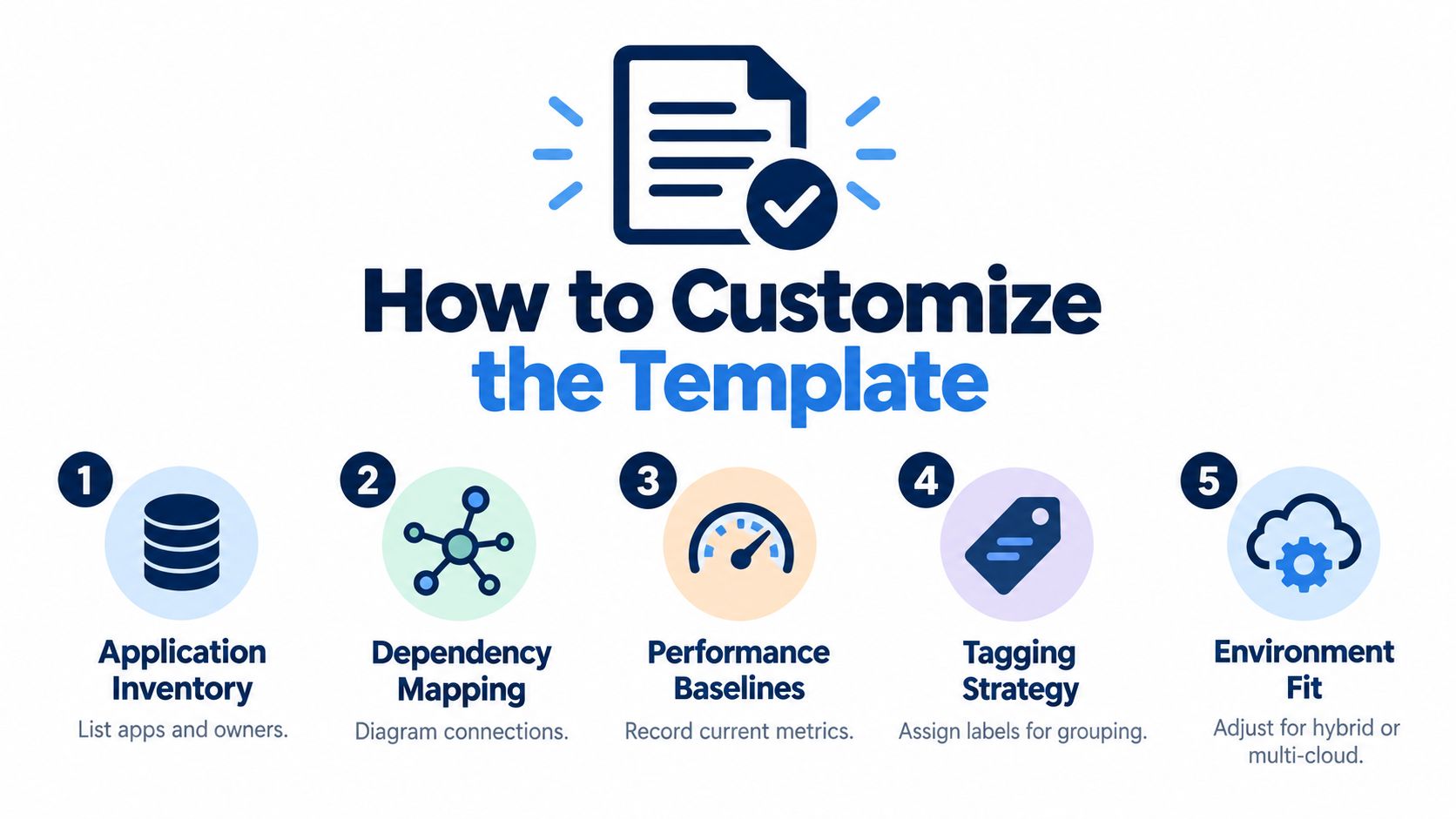 A five-step guide on how to customize a cloud migration roadmap template with icons for each step.