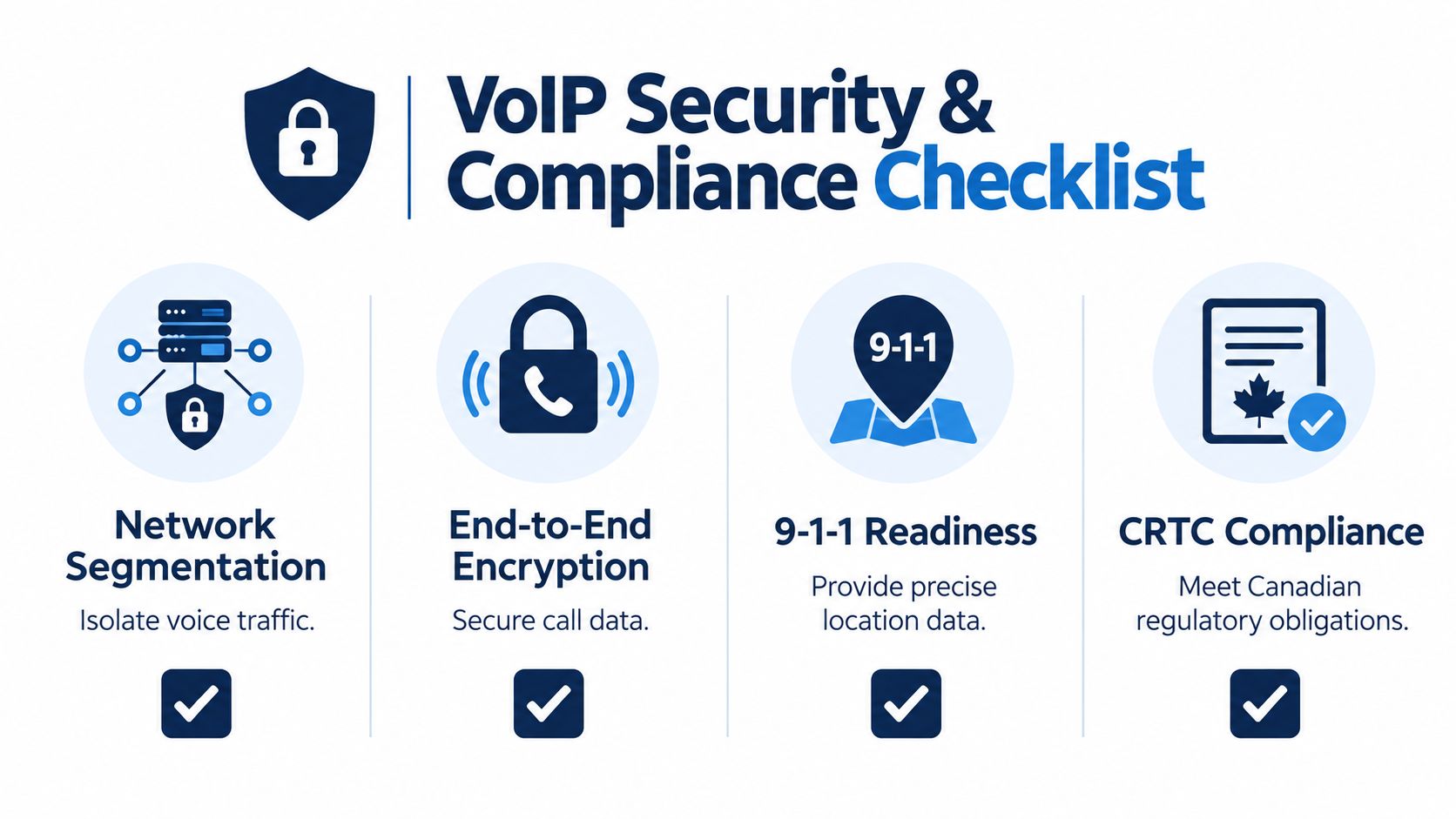 A checklist infographic detailing essential security and compliance measures for VoIP business telephone communication systems.