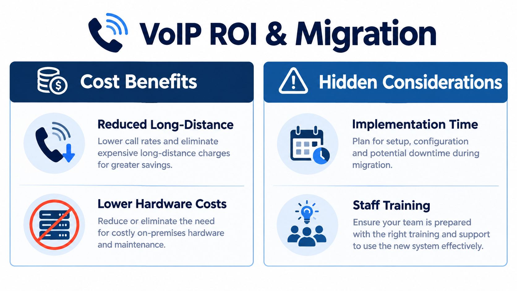 An infographic detailing the cost benefits and hidden considerations for business VoIP migration and ROI.