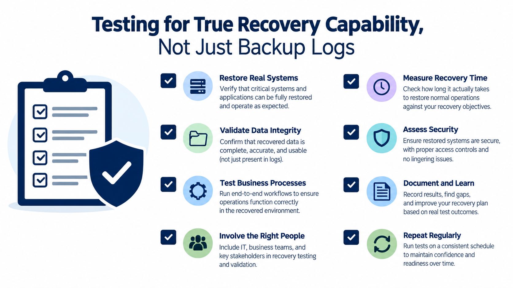 A checklist infographic illustrating key steps for validating disaster recovery plans and ensuring business continuity capabilities.