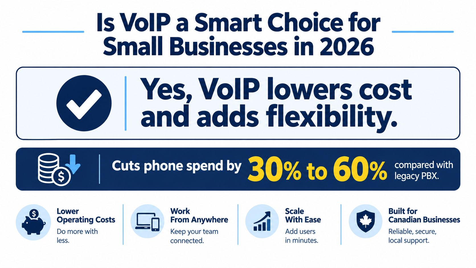 An infographic titled Is VoIP a Smart Choice for Small Businesses, highlighting cost savings and flexibility.