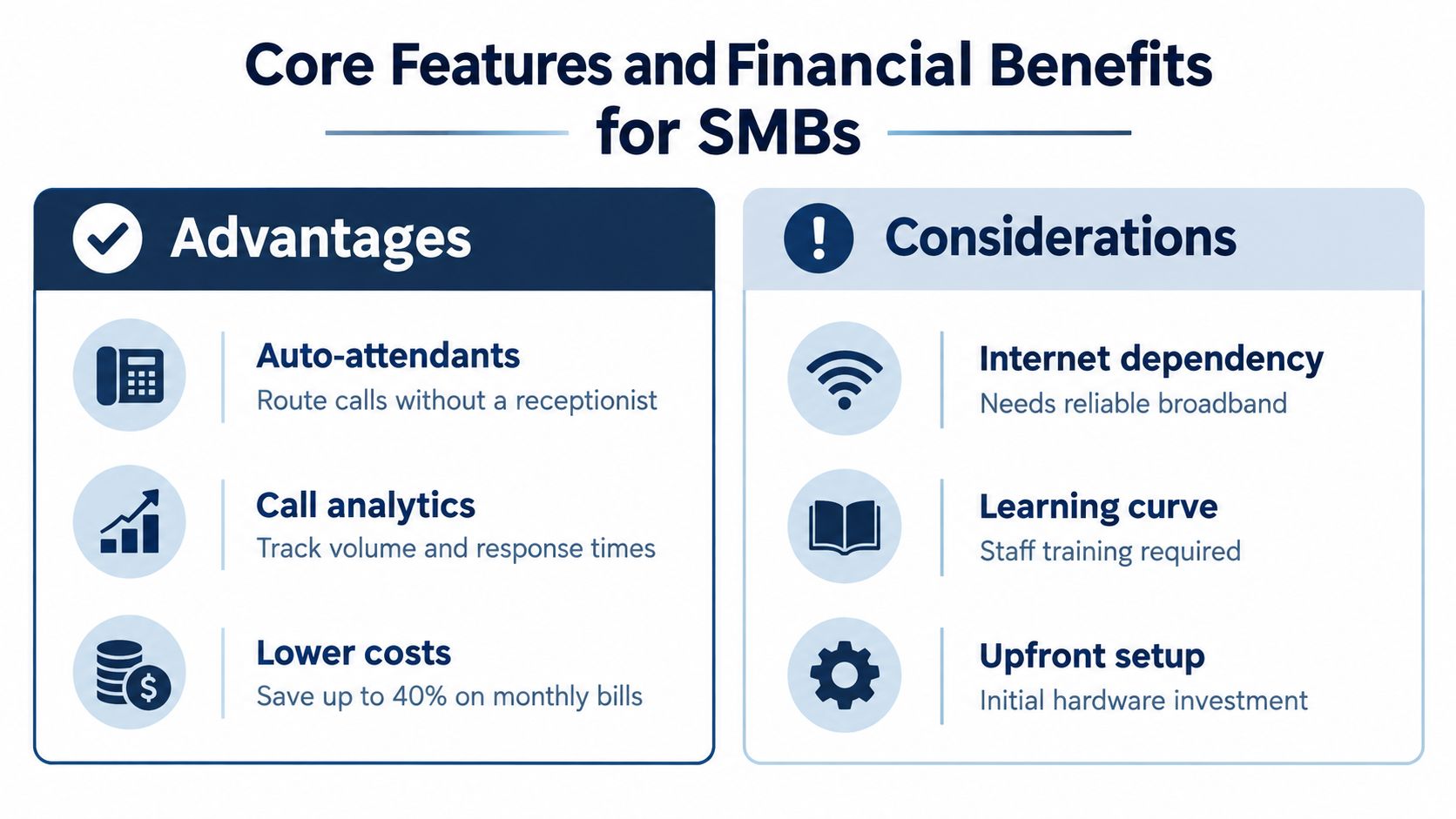 A comparison chart outlining the advantages and considerations of implementing VoIP services for small businesses.