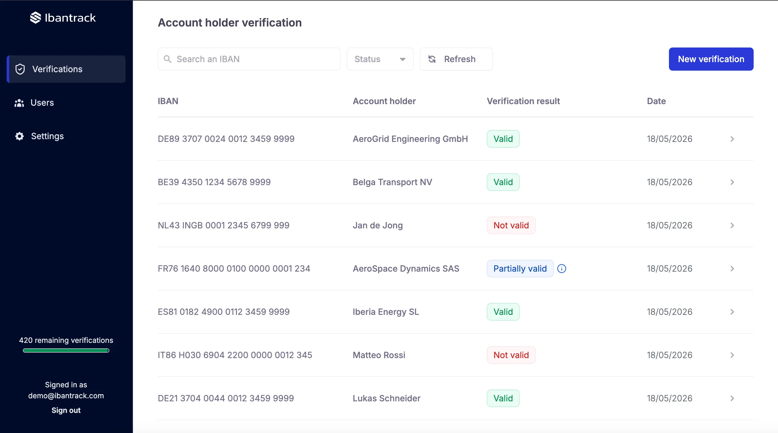 Ibantrack dashboard showing bank account holder verification results as Valid, Invalid, or Partially Valid