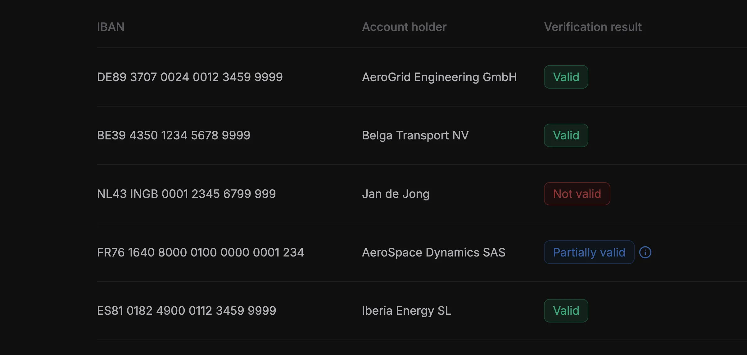 Ibantrack interface showing a batch history of bank account holder verifications with Valid, Invalid, and Partially Valid statuses.
